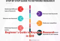 Beginner’s Guide to Keyword Research in SEO Beginner’s Guide to Keyword Research in SEO