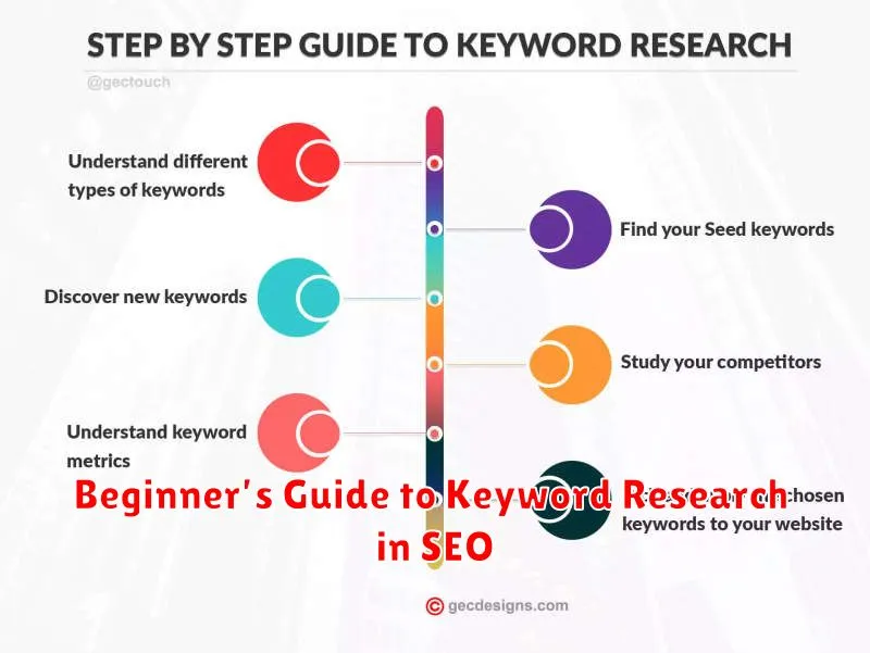 Beginner’s Guide to Keyword Research in SEO