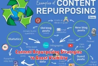 Content Repurposing Strategies to Boost Visibility Content Repurposing Strategies to Boost Visibility