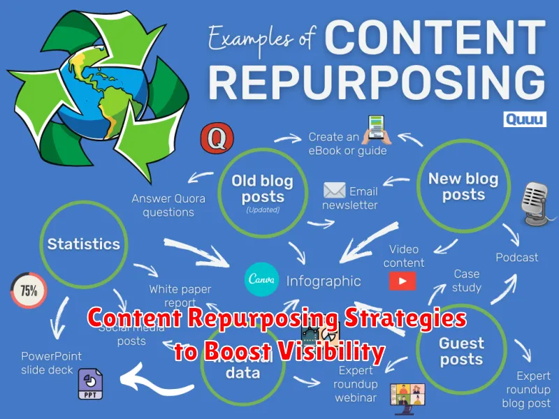 Content Repurposing Strategies to Boost Visibility