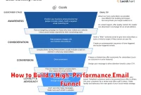How to Build a High-Performance Email Funnel How to Build a High-Performance Email Funnel