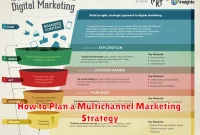 How to Plan a Multichannel Marketing Strategy How to Plan a Multichannel Marketing Strategy