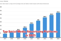 Top Social Media Advertising Platforms in 2025 Top Social Media Advertising Platforms in 2025
