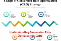 Understanding Conversion Rate Optimization (CRO) Understanding Conversion Rate Optimization (CRO)
